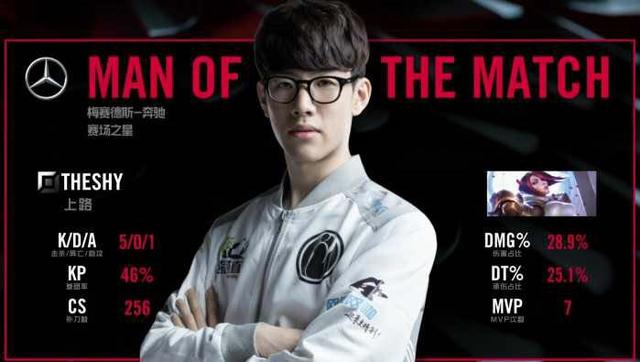 心理优势与 心理优势与