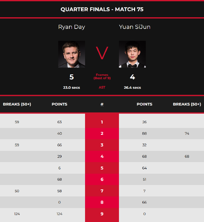 或磨合不佳 或磨合不佳