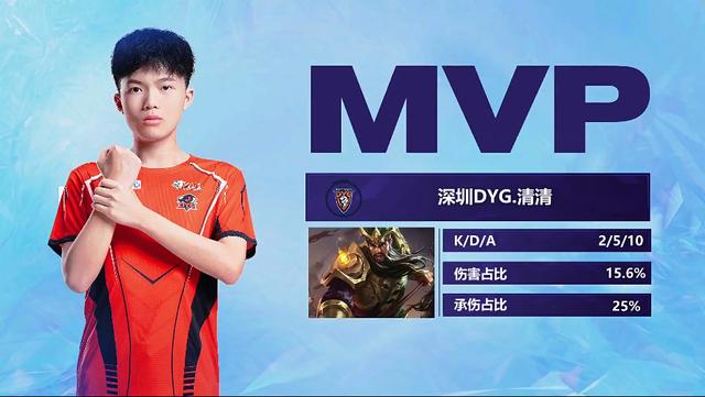 所以看中他 所以看中他